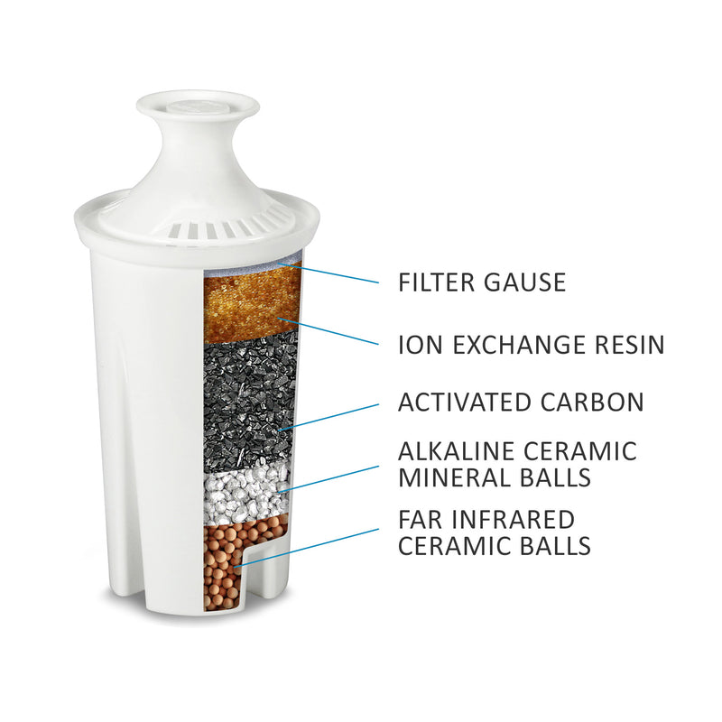Alkaline Replacement Filter Compatible with Popular Pitchers