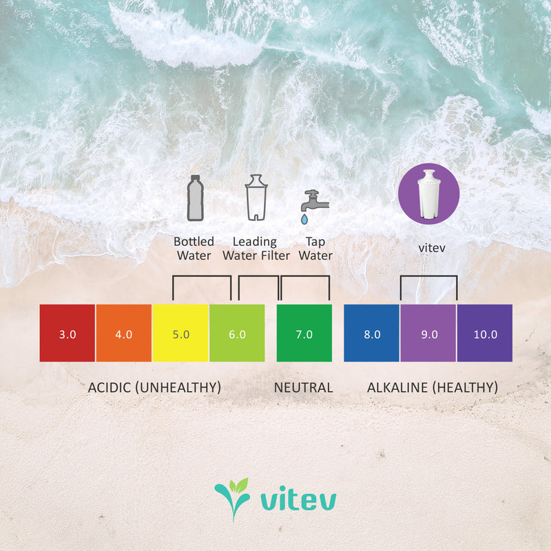Alkaline Replacement Filter Compatible with Popular Pitchers