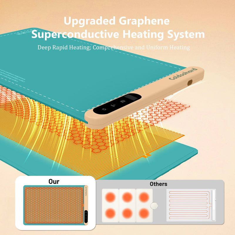 Food Warming Mat--Patented graphene technology